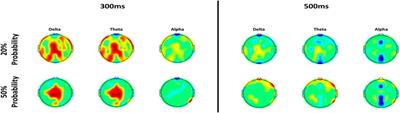 Assessing the impact of stimulation environment and error probability on ErrP EEG response, detection and subject attention: an explorative study